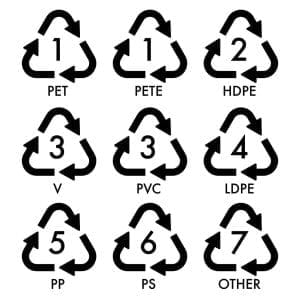 Understanding Plastic Symbols